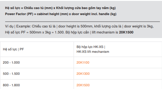 Kích thước và hệ số lực tay nâng blum HK XS