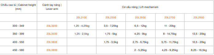 Kích thước và hệ số lực tay nâng blum HL